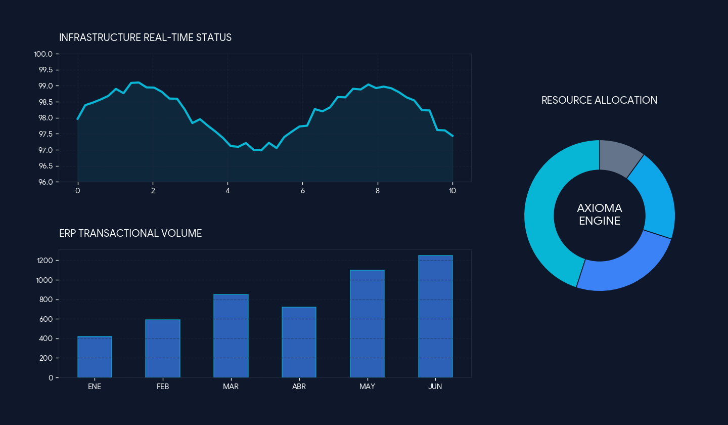 Demo Interface